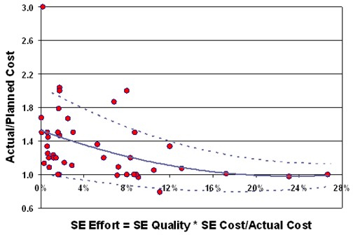 SEvsProgramCost.jpg