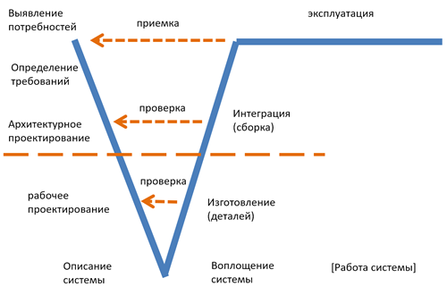 V-diagramm ШСМ.png