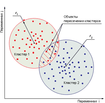 Cluster-analysis-example.png
