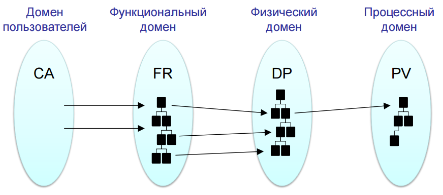 Axiomatic-design-scheme.png