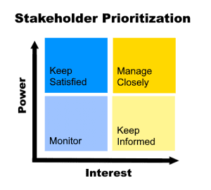 Stakeholder-prioritization.png
