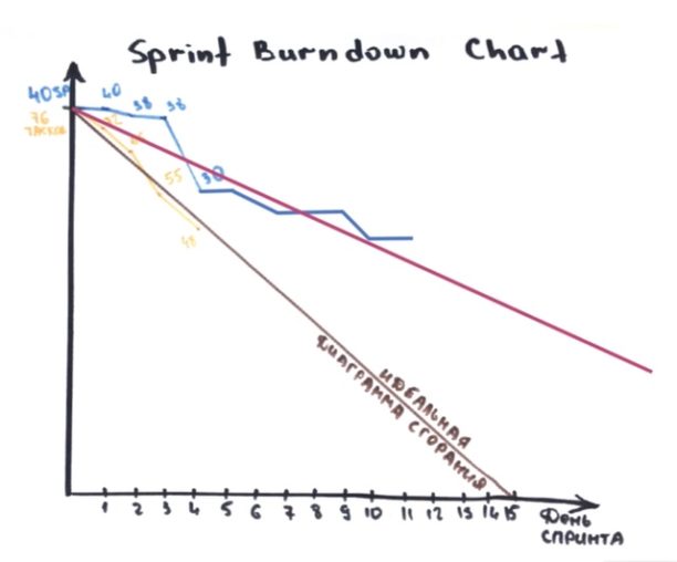 Burndown-chart.jpeg
