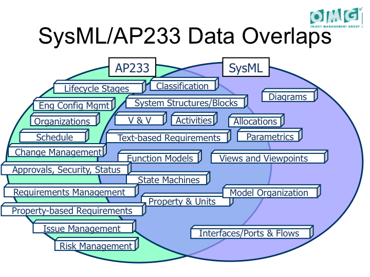 Sysml-ap233.png