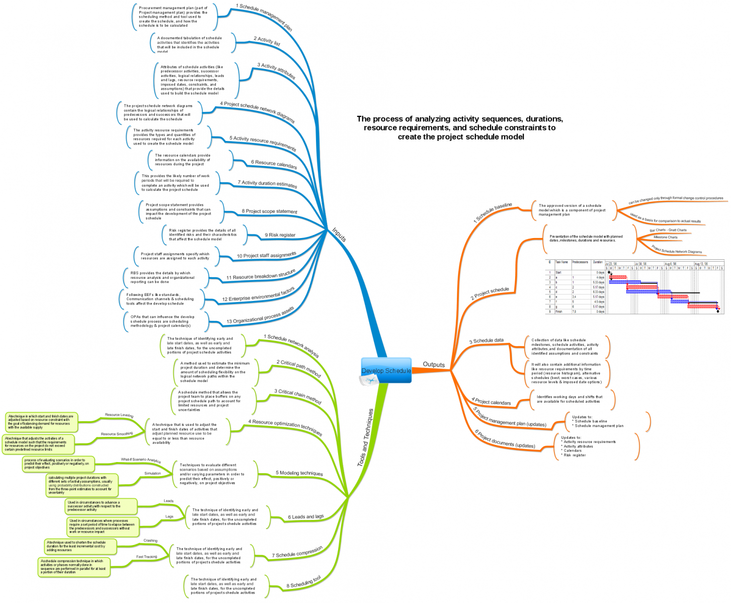 resource scheduling methods analysis resource scheduling methods analysis