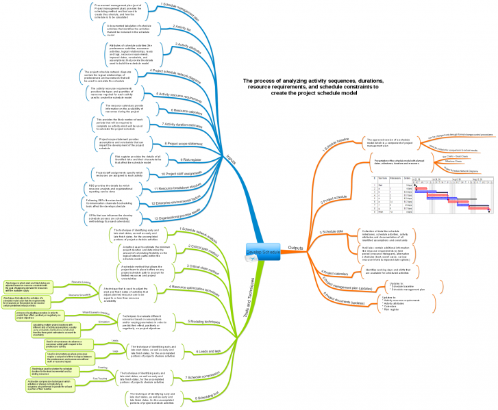 Файл:Pmbok-develop-schedule.png