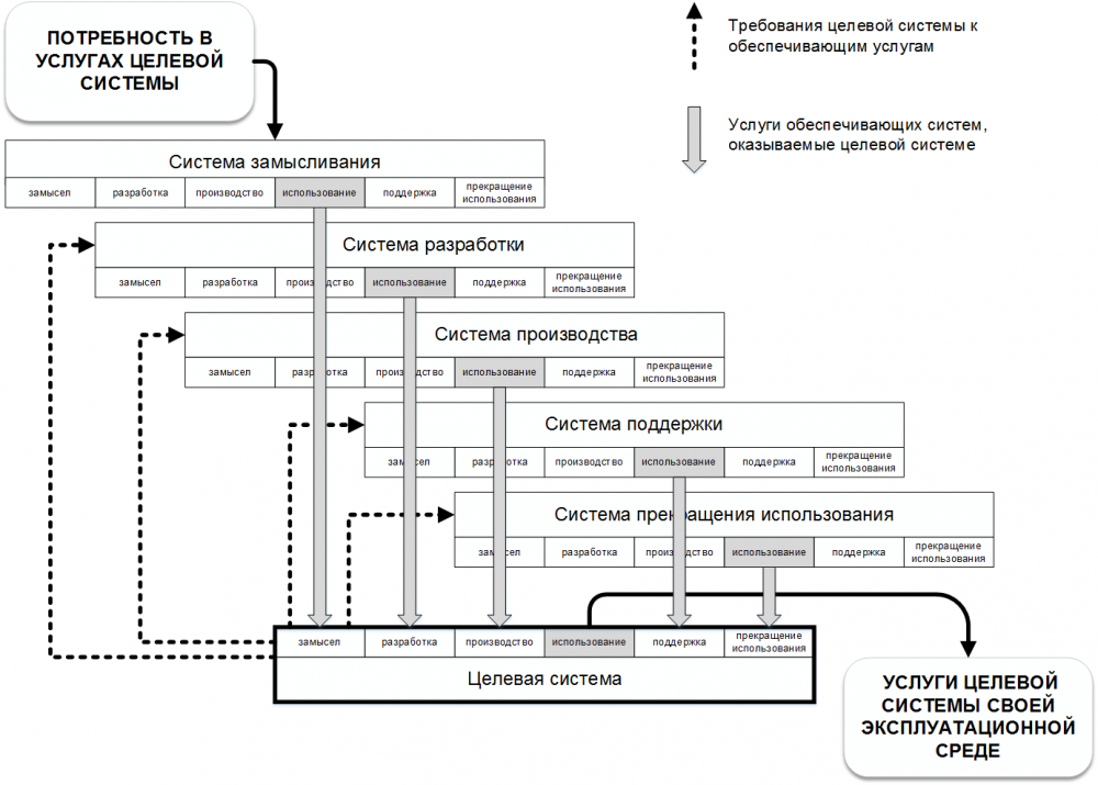 Iso-15288-diagram.png