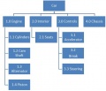 Product-breakdown-structure-example.jpg