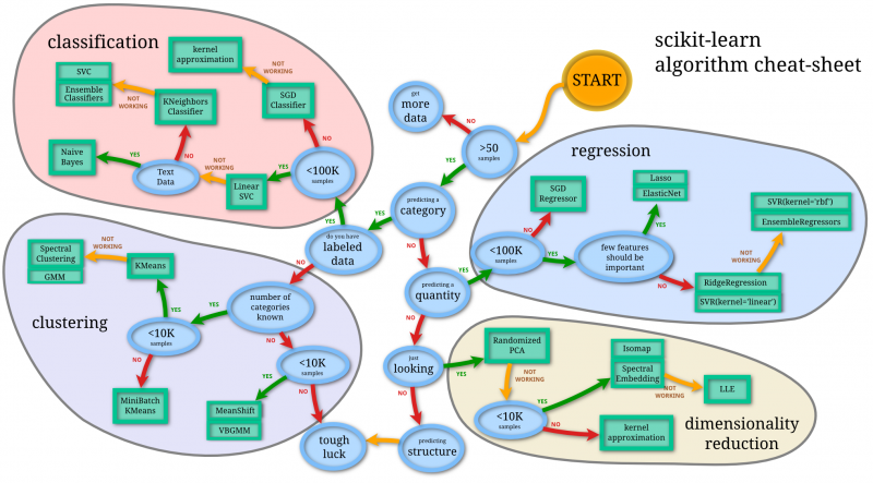 Scikit-learn-map.png