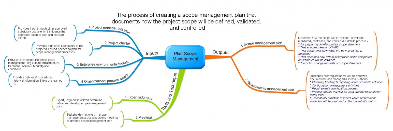 scope management plan scope management plan
