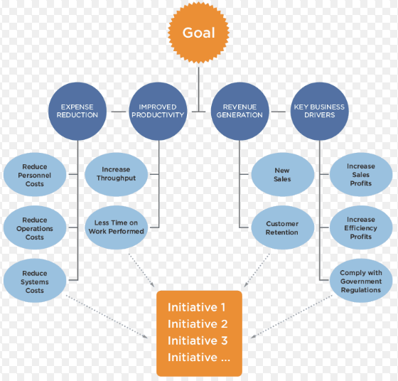 Ahp-example