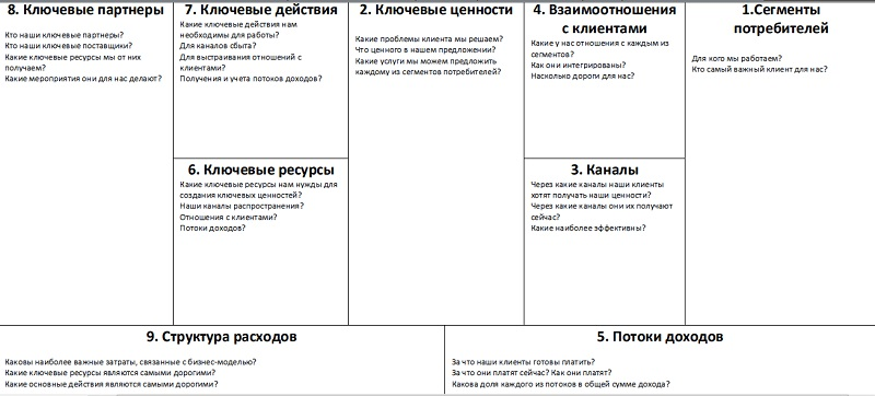 Bmcanvas