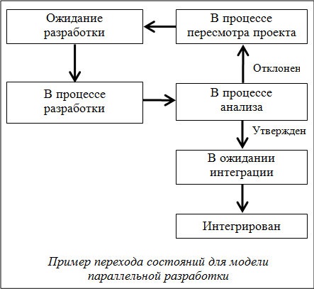 Cdm-example