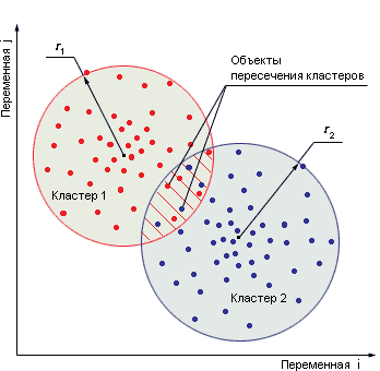 Cluster-analysis-example