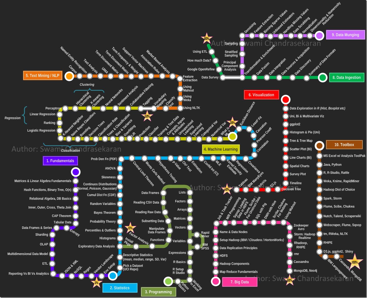 Data Science