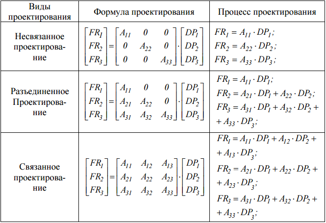 Design-types