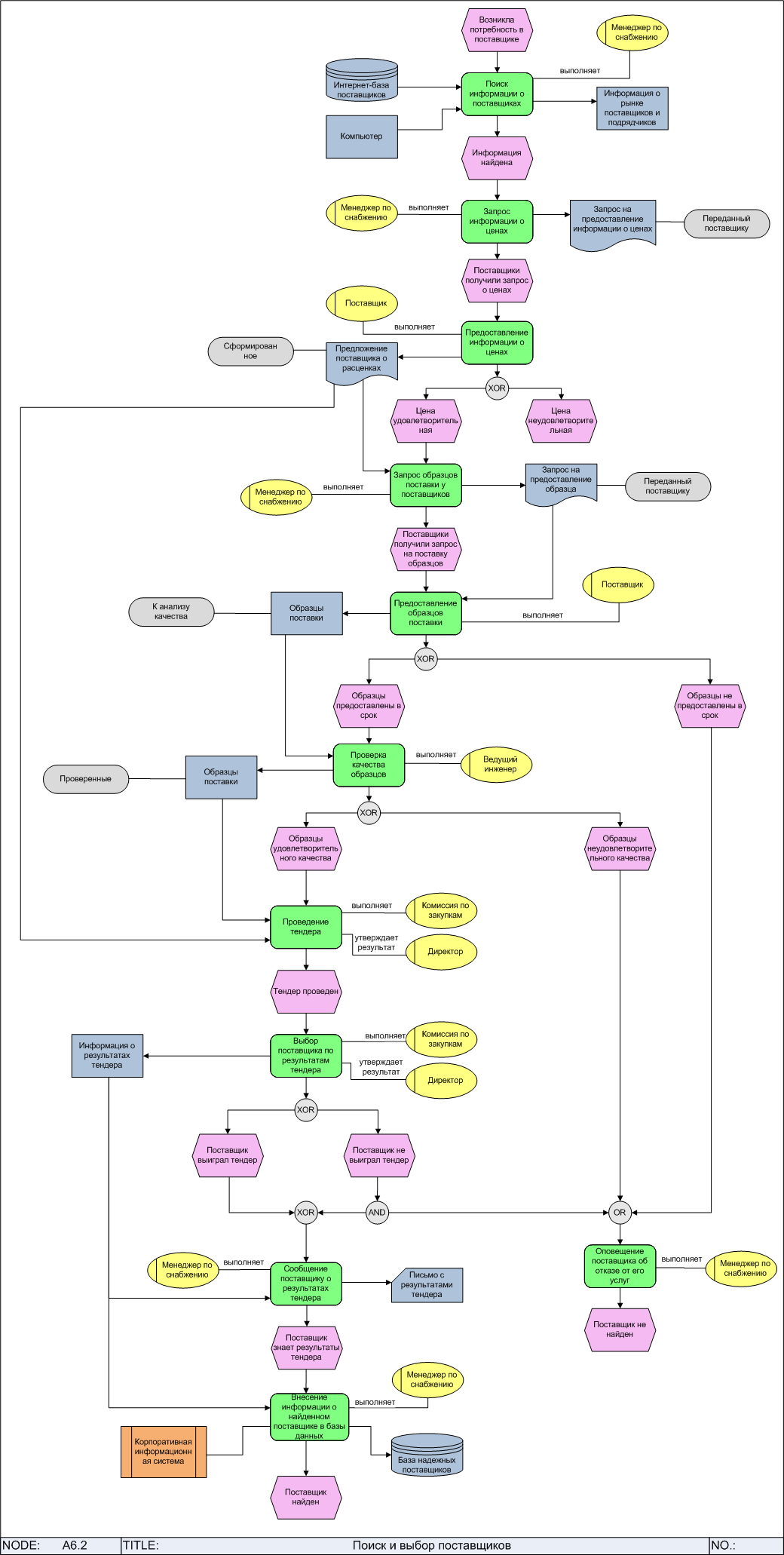 EPC example