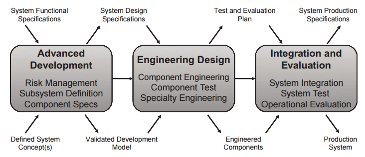 Engineering-dev