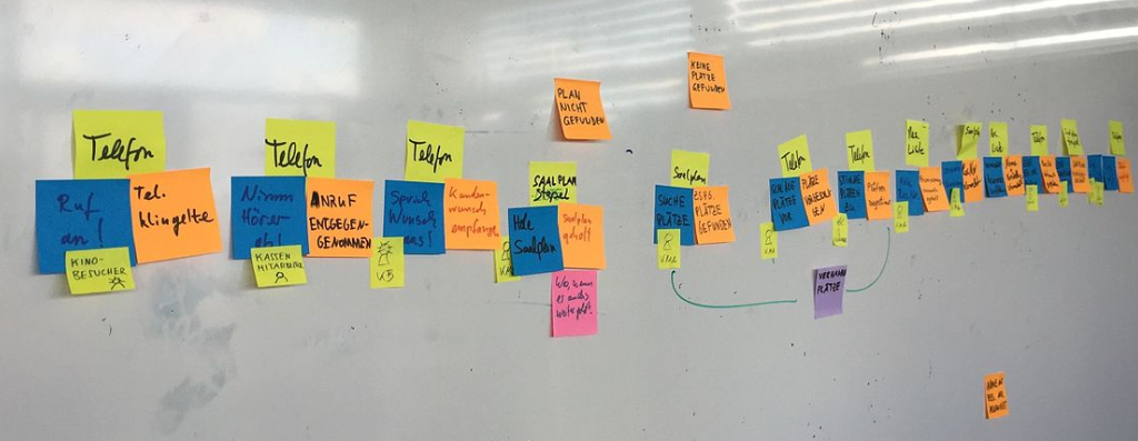 Eventstorming