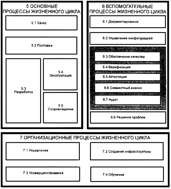 ISO12207-str