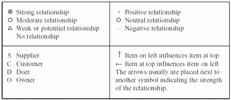 Matrix-symbols