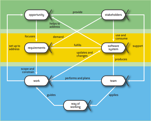 OMG-Essence-kernel