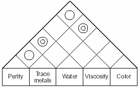 Roof-matrix