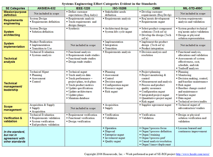 SE-ontologies