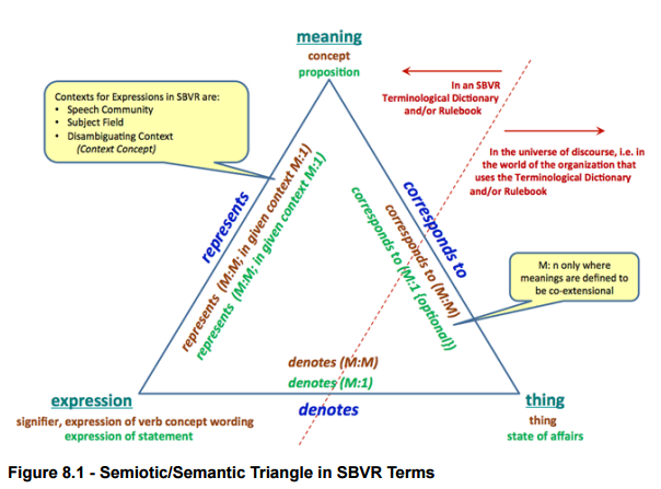 Sbvrtriangle
