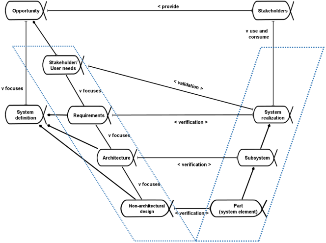 V-diagramm