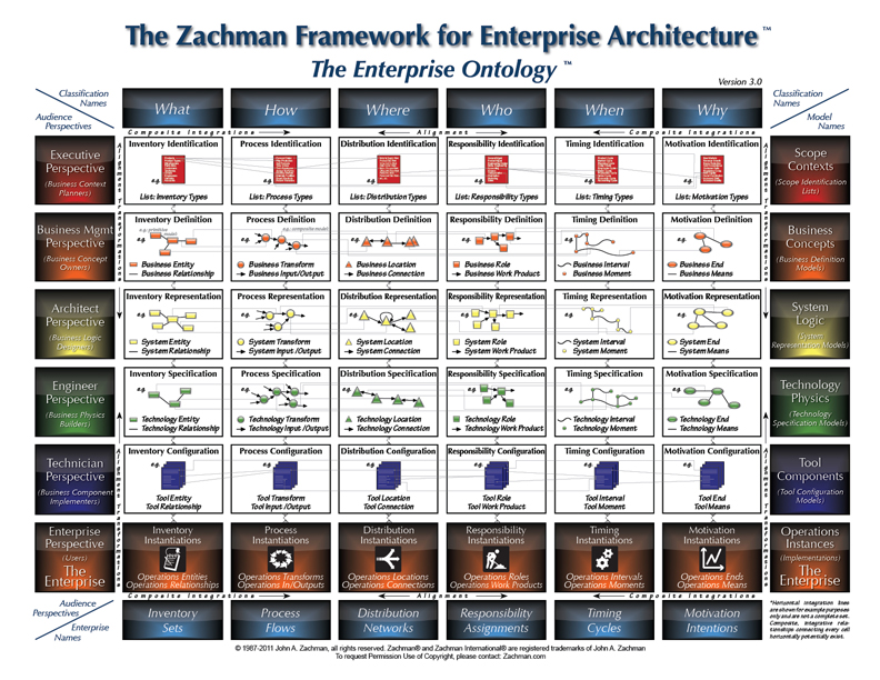 Zahman